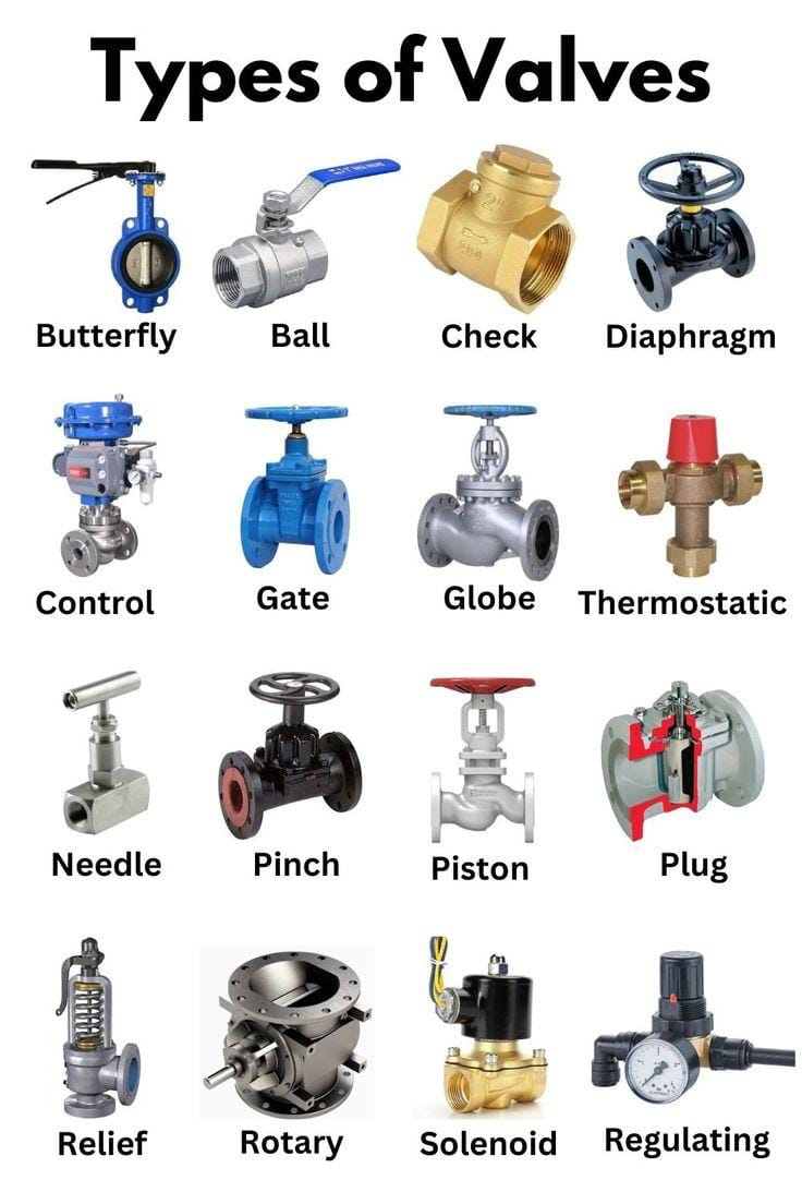Different types of valves